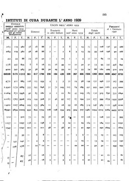 Rivista sperimentale di freniatria e medicina legale delle alienazioni mentali organo della Società freniatrica italiana