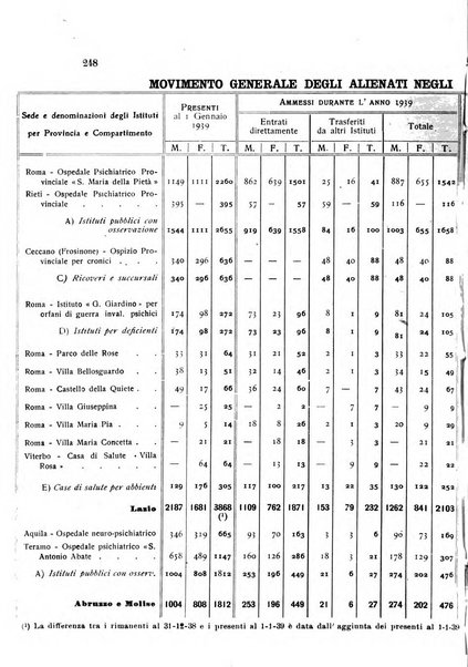 Rivista sperimentale di freniatria e medicina legale delle alienazioni mentali organo della Società freniatrica italiana