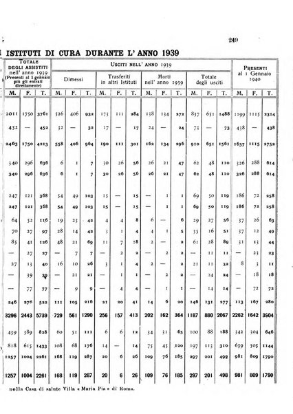 Rivista sperimentale di freniatria e medicina legale delle alienazioni mentali organo della Società freniatrica italiana