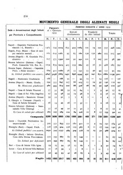 Rivista sperimentale di freniatria e medicina legale delle alienazioni mentali organo della Società freniatrica italiana