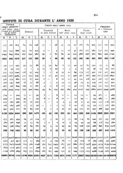 Rivista sperimentale di freniatria e medicina legale delle alienazioni mentali organo della Società freniatrica italiana