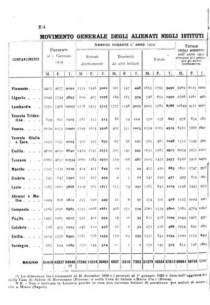 Rivista sperimentale di freniatria e medicina legale delle alienazioni mentali organo della Società freniatrica italiana