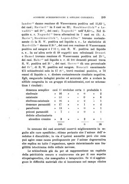 Rivista sperimentale di freniatria e medicina legale delle alienazioni mentali organo della Società freniatrica italiana