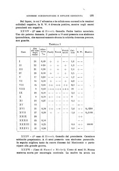 Rivista sperimentale di freniatria e medicina legale delle alienazioni mentali organo della Società freniatrica italiana