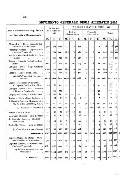 Rivista sperimentale di freniatria e medicina legale delle alienazioni mentali organo della Società freniatrica italiana