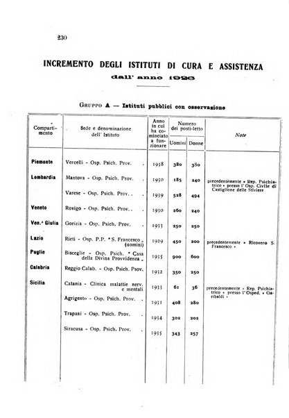 Rivista sperimentale di freniatria e medicina legale delle alienazioni mentali organo della Società freniatrica italiana