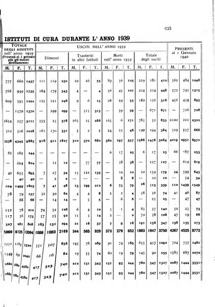 Rivista sperimentale di freniatria e medicina legale delle alienazioni mentali organo della Società freniatrica italiana