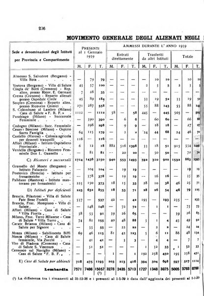 Rivista sperimentale di freniatria e medicina legale delle alienazioni mentali organo della Società freniatrica italiana