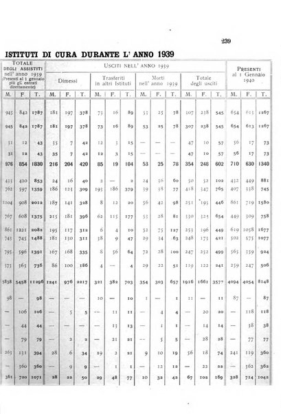 Rivista sperimentale di freniatria e medicina legale delle alienazioni mentali organo della Società freniatrica italiana