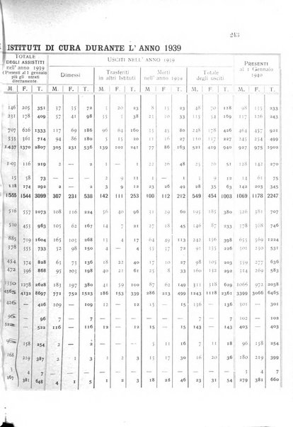 Rivista sperimentale di freniatria e medicina legale delle alienazioni mentali organo della Società freniatrica italiana