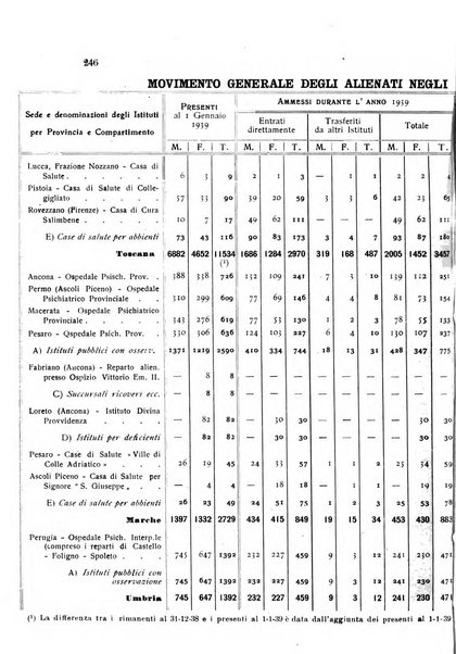 Rivista sperimentale di freniatria e medicina legale delle alienazioni mentali organo della Società freniatrica italiana