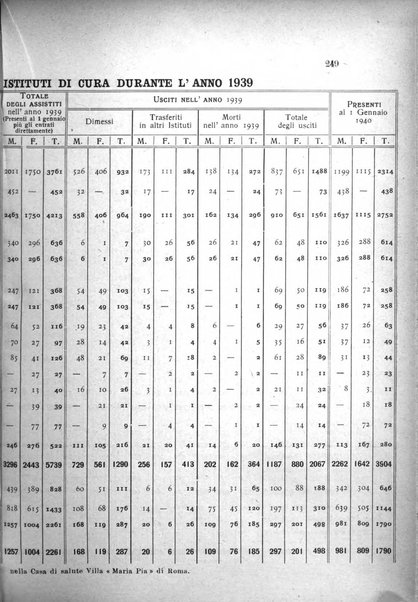 Rivista sperimentale di freniatria e medicina legale delle alienazioni mentali organo della Società freniatrica italiana