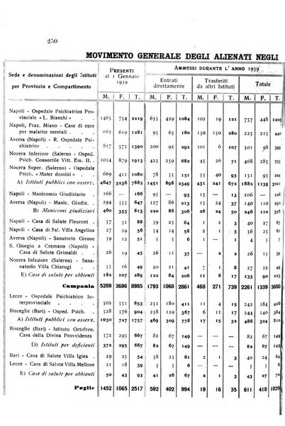 Rivista sperimentale di freniatria e medicina legale delle alienazioni mentali organo della Società freniatrica italiana