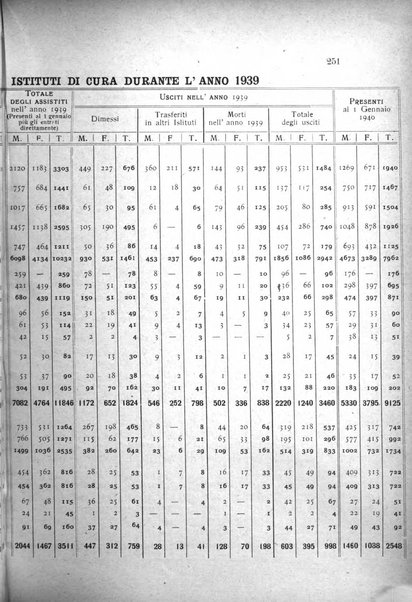 Rivista sperimentale di freniatria e medicina legale delle alienazioni mentali organo della Società freniatrica italiana