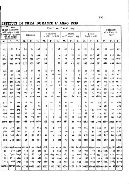 Rivista sperimentale di freniatria e medicina legale delle alienazioni mentali organo della Società freniatrica italiana