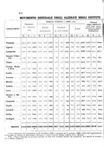 Rivista sperimentale di freniatria e medicina legale delle alienazioni mentali organo della Società freniatrica italiana