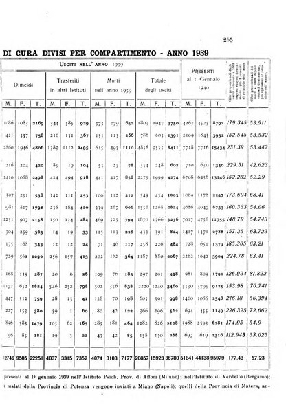 Rivista sperimentale di freniatria e medicina legale delle alienazioni mentali organo della Società freniatrica italiana