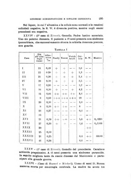 Rivista sperimentale di freniatria e medicina legale delle alienazioni mentali organo della Società freniatrica italiana