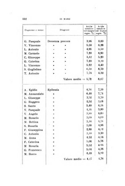 Rivista sperimentale di freniatria e medicina legale delle alienazioni mentali organo della Società freniatrica italiana