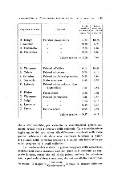 Rivista sperimentale di freniatria e medicina legale delle alienazioni mentali organo della Società freniatrica italiana