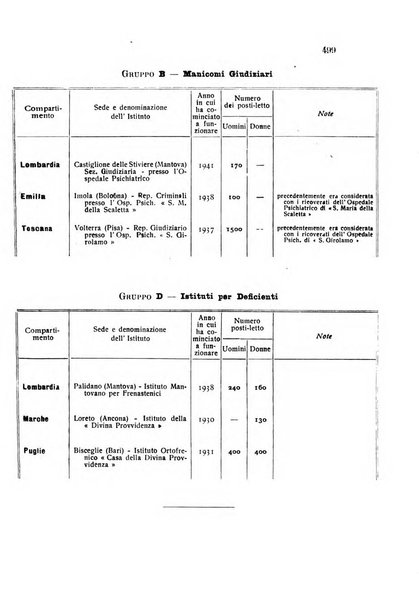 Rivista sperimentale di freniatria e medicina legale delle alienazioni mentali organo della Società freniatrica italiana