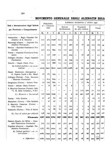 Rivista sperimentale di freniatria e medicina legale delle alienazioni mentali organo della Società freniatrica italiana