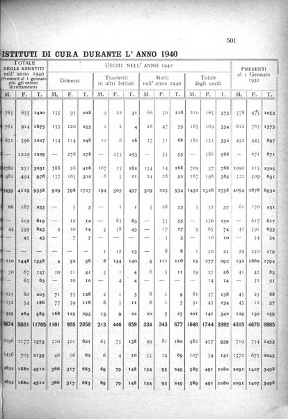 Rivista sperimentale di freniatria e medicina legale delle alienazioni mentali organo della Società freniatrica italiana