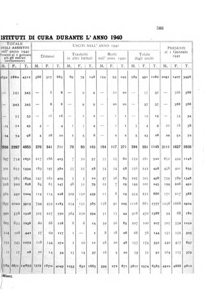 Rivista sperimentale di freniatria e medicina legale delle alienazioni mentali organo della Società freniatrica italiana