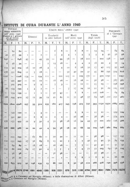 Rivista sperimentale di freniatria e medicina legale delle alienazioni mentali organo della Società freniatrica italiana