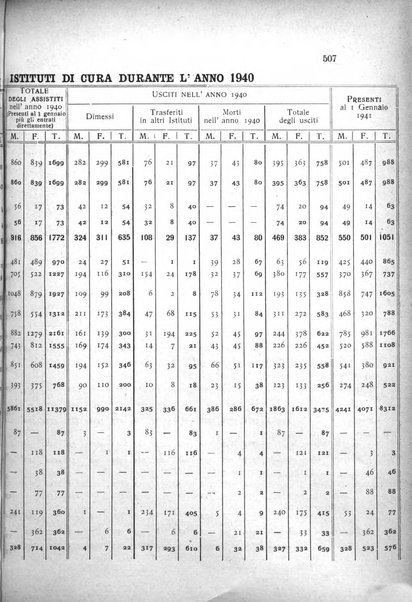 Rivista sperimentale di freniatria e medicina legale delle alienazioni mentali organo della Società freniatrica italiana