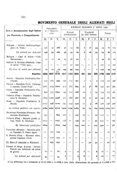 Rivista sperimentale di freniatria e medicina legale delle alienazioni mentali organo della Società freniatrica italiana