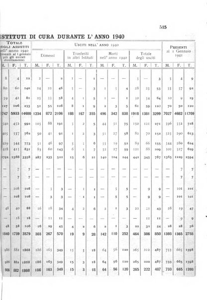 Rivista sperimentale di freniatria e medicina legale delle alienazioni mentali organo della Società freniatrica italiana