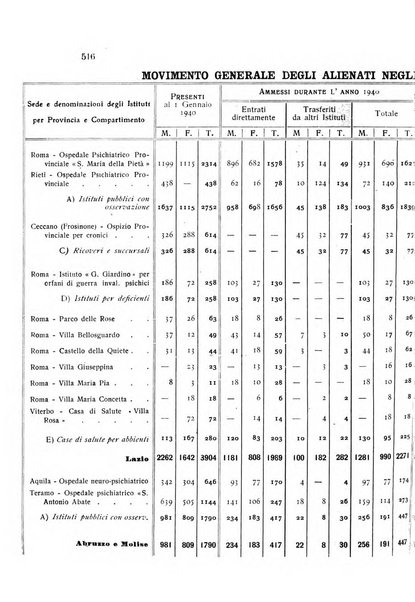 Rivista sperimentale di freniatria e medicina legale delle alienazioni mentali organo della Società freniatrica italiana