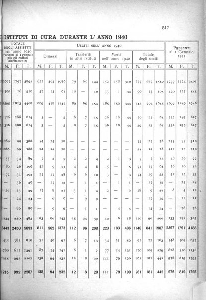 Rivista sperimentale di freniatria e medicina legale delle alienazioni mentali organo della Società freniatrica italiana