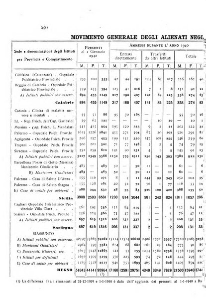 Rivista sperimentale di freniatria e medicina legale delle alienazioni mentali organo della Società freniatrica italiana