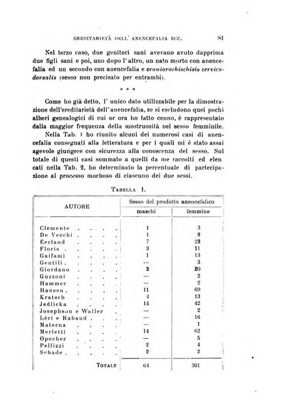 Rivista sperimentale di freniatria e medicina legale delle alienazioni mentali organo della Società freniatrica italiana