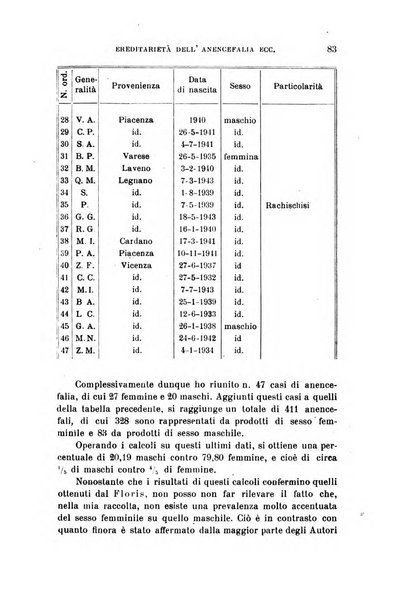 Rivista sperimentale di freniatria e medicina legale delle alienazioni mentali organo della Società freniatrica italiana