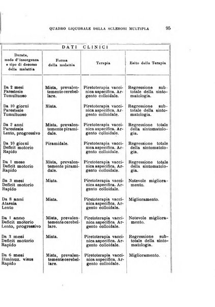 Rivista sperimentale di freniatria e medicina legale delle alienazioni mentali organo della Società freniatrica italiana