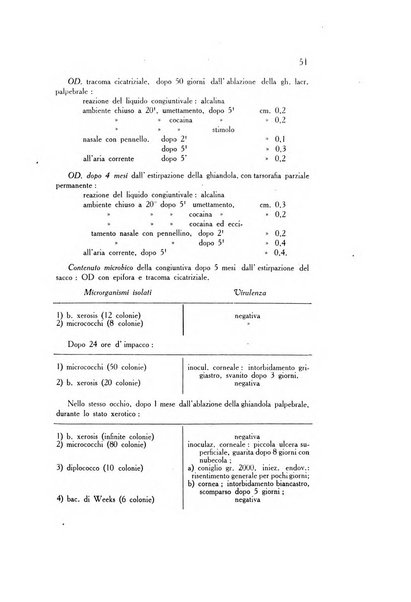 Annali di ottalmologia e clinica oculistica