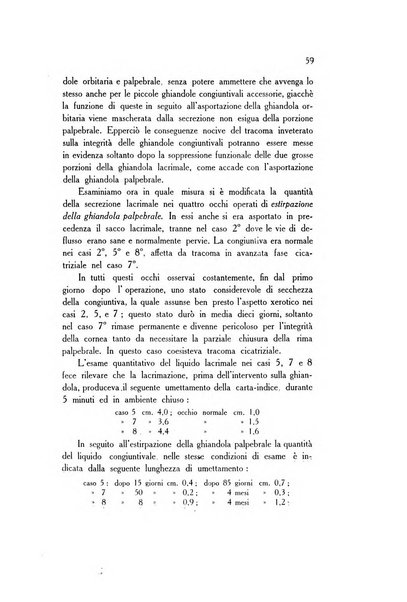 Annali di ottalmologia e clinica oculistica