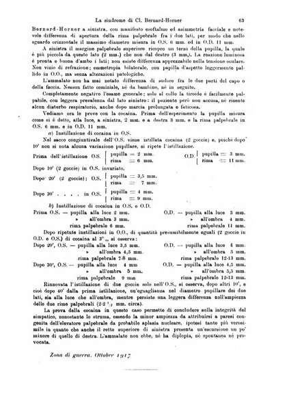 Annali di ottalmologia e clinica oculistica