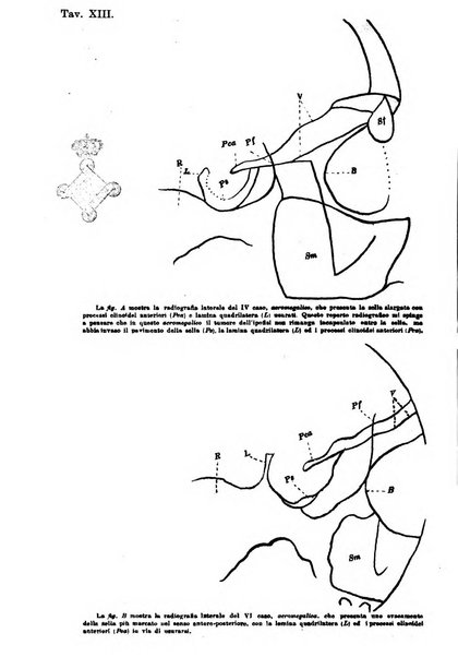 Annali di ottalmologia e clinica oculistica