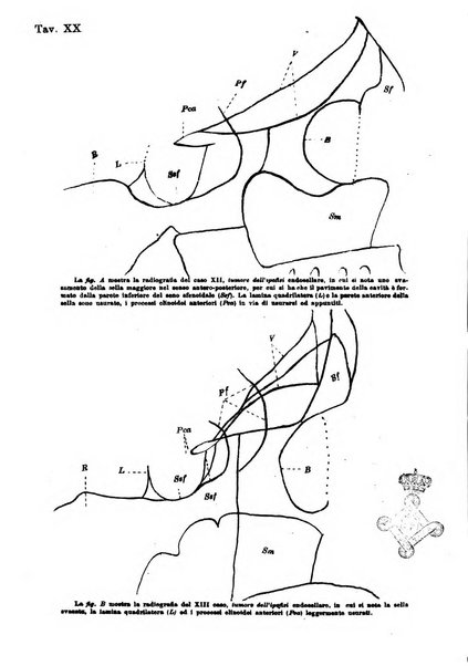 Annali di ottalmologia e clinica oculistica