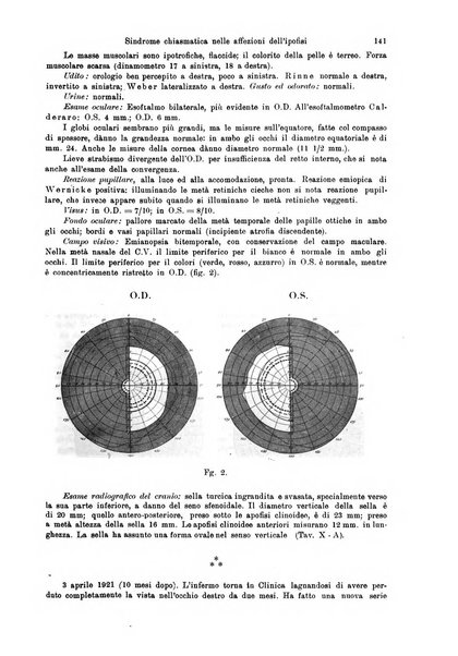 Annali di ottalmologia e clinica oculistica