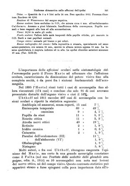 Annali di ottalmologia e clinica oculistica