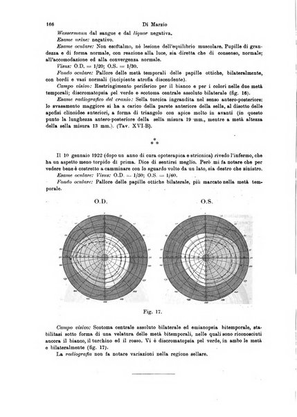 Annali di ottalmologia e clinica oculistica