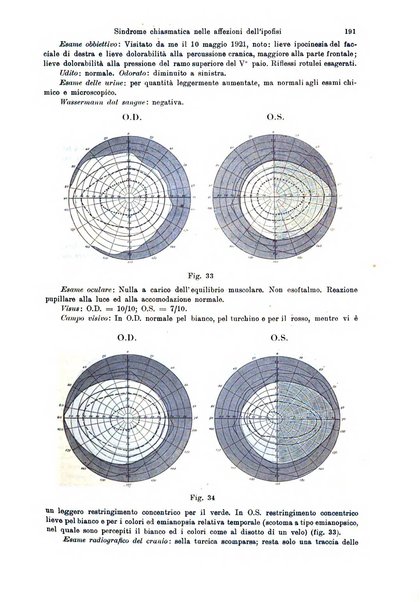 Annali di ottalmologia e clinica oculistica