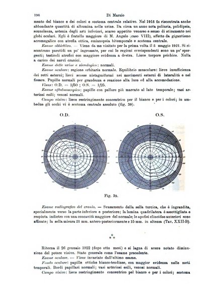 Annali di ottalmologia e clinica oculistica