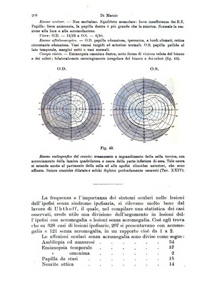 Annali di ottalmologia e clinica oculistica