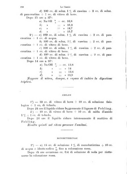 Annali di ottalmologia e clinica oculistica